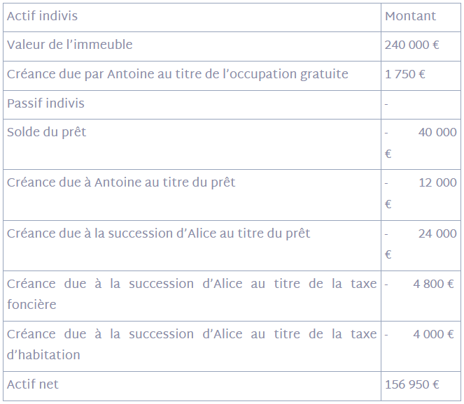 tableau exemple 1
