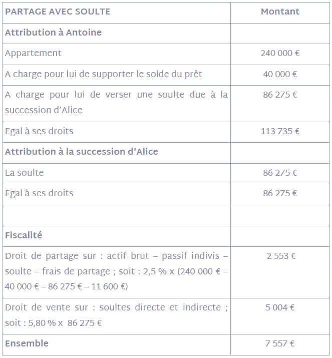 tableau exemple 4