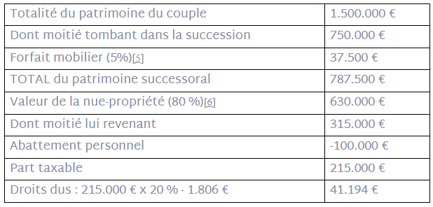 tableau exemple 1