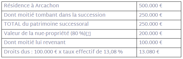 tableau exemple 2