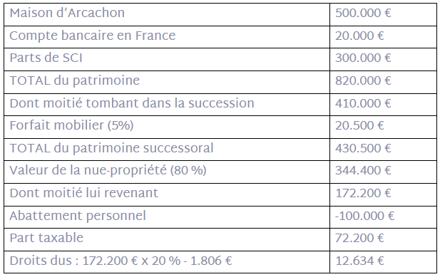 tableau exemple 3
