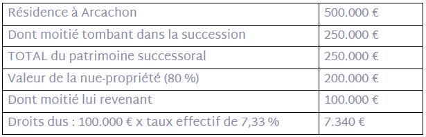 tableau exemple 4
